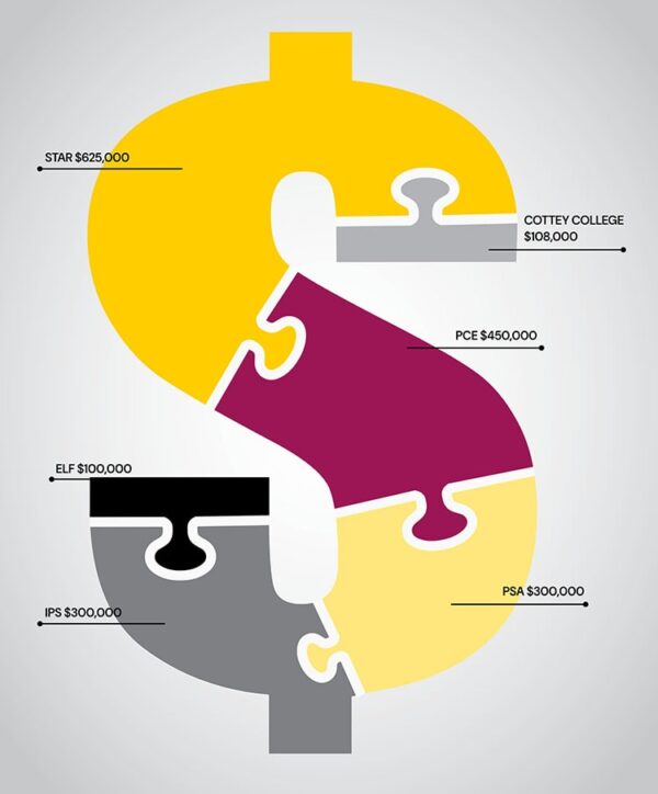 2023-P.E.O.-Foundation-Undesignated-Fund-distributions